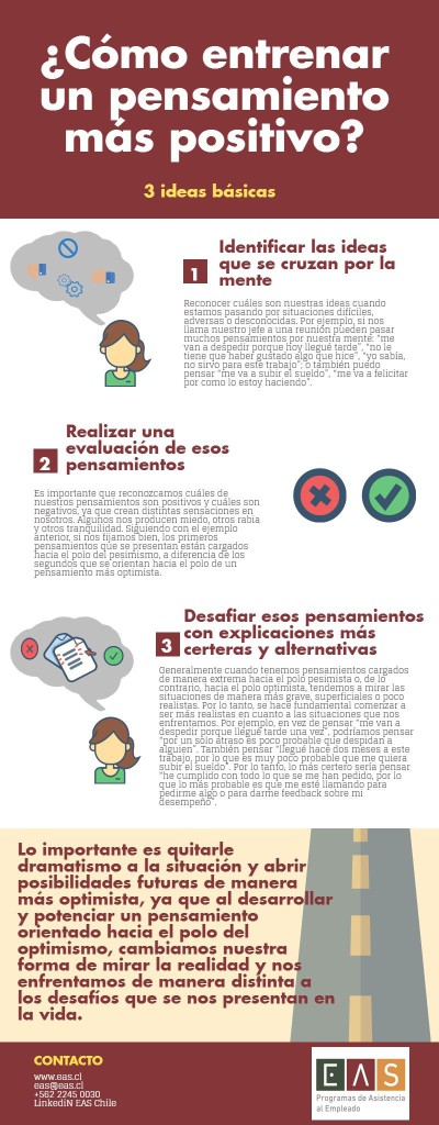 Apoyo en entrenar pensamientos positivos.